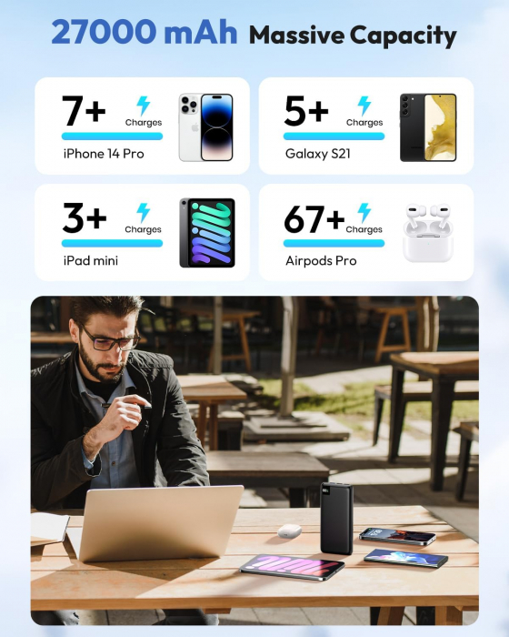 Baterie externa, 27000mAh, incarcare rapida 22.5W, PD, QC3.0, USB C, 4 iesiri, ecran LED, SOARAISE - Amazon - GRAD A [4]