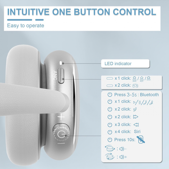 Casti bluetooth 5.3, T-fun NC95, mic, conexiune fir, ANC, aplicatie - GRAD A [5]