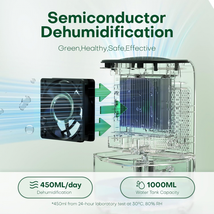 Dezumidificator 1000ML, oprire automata, lumina LED, alb, CONOPU [2]
