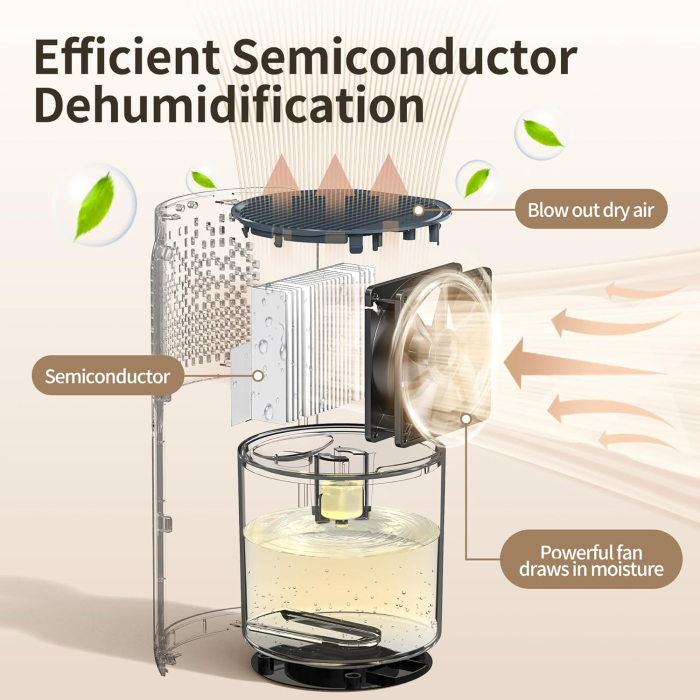 Dezumidificator OMISOON 1200ml, oprire automata, lumina LED - GRAD A [3]