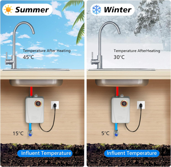 Incalzitor electric instant , 220V 3500W,  afisaj LED - GRAD A [4]