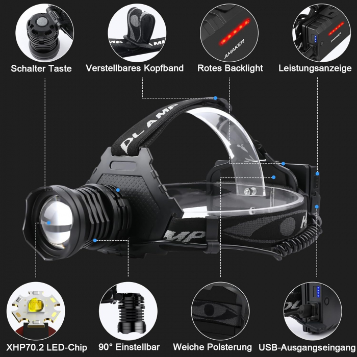 Lampa LED pentru cap, Li-ion 9000mAh, 5 moduri, IPX7, focus ajustabil, 90 grade pe verticala - GRAD A [3]