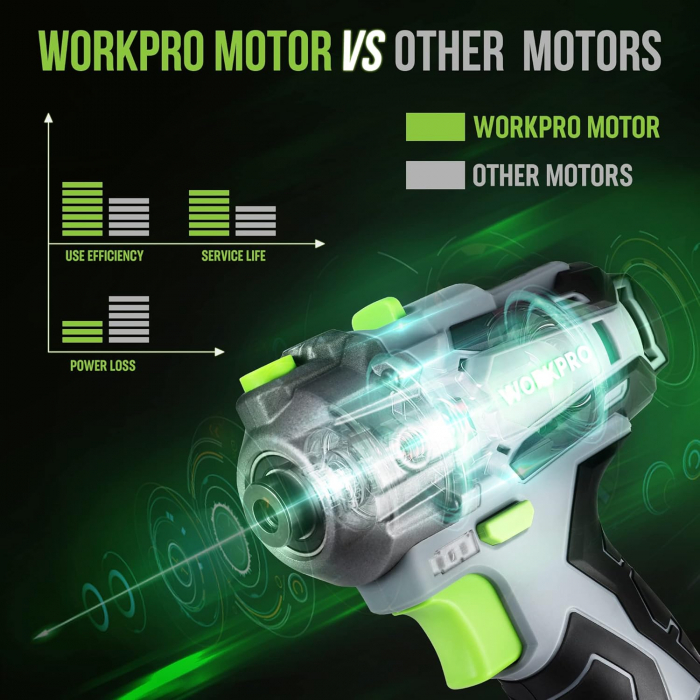 Mini Polizor 12V fara Fir, 7500RPM, 2 Baterii 2.0Ah, Incarcare 1 Ora, pentru Auto si Mobila, WORKPRO - GRAD B [2]
