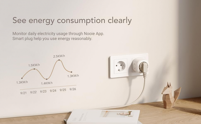 Set 2 prize smart Wi-Fi, Nooie - Amazon, control la distanta, timer, monitorizare consum, compatibile cu Alexa si Google Home [2]