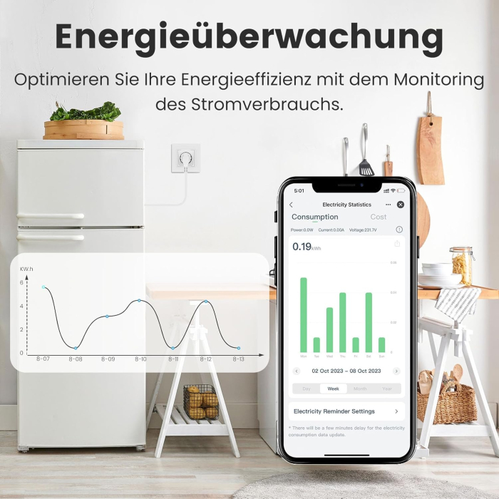 Set 4 prize inteligente, Wi-Fi, 16A, Tuya, Alexa, Google Home - GRAD A [3]