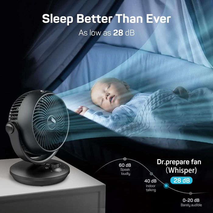 Ventilator de Masa, 28dB, Oscilatie 70°, 3 Nivele de Viteza  - GRAD A [5]