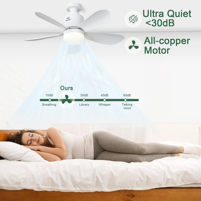 Ventilator de tavan cu lumina LED 53cm, control telefon, E27 - GRAD A [2]