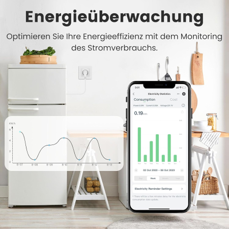 Set 4 prize inteligente, Wi-Fi, 16A, Tuya, Alexa, Google Home - GRAD A [2]