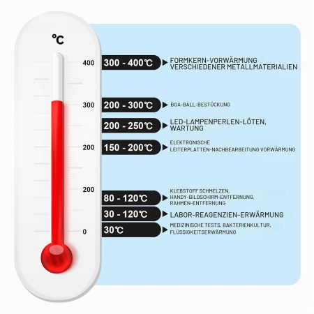 Statie de incalzire PCB 800W, 20x20 cm, temperatura max 400°C - GRAD A [2]