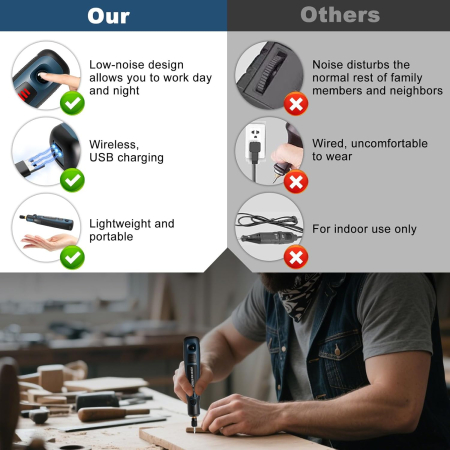 Unealta Rotativa Multi functionala, USB, 3.7 V - GRAD A [4]