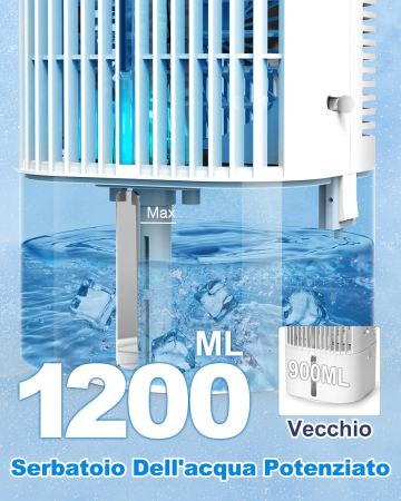 Ventilator cu racire cu apa, 3 viteze, oscilatie, LED, 1200 ml - GRAD A [1]