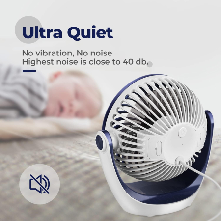 Ventilator de Masa, USB,  3 Nivele de Viteza  - GRAD A [5]