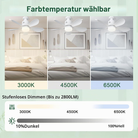 Ventilator de tavan cu lumina LED 53cm, control telefon, E27 - GRAD A [3]
