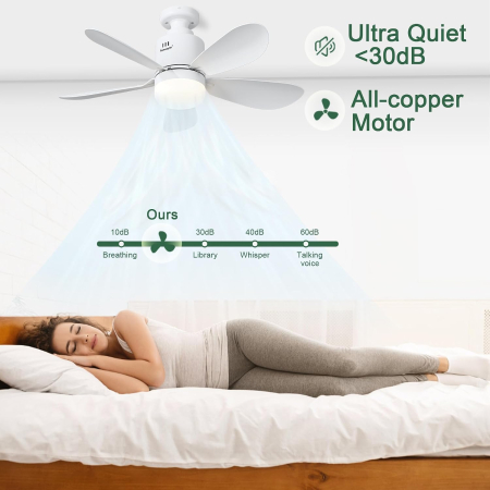 Ventilator de tavan cu lumina LED 53cm, control telefon, E27 - GRAD A [1]