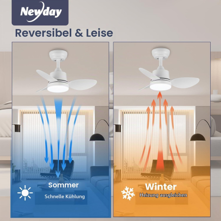 Ventilator de tavan Newday 61cm, LED, telecomanda, 6 viteze - GRAD A [4]