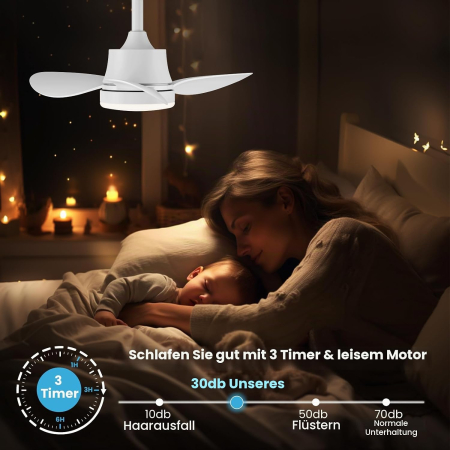 Ventilator de tavan Newday 61cm, LED, telecomanda, 6 viteze - GRAD A [2]
