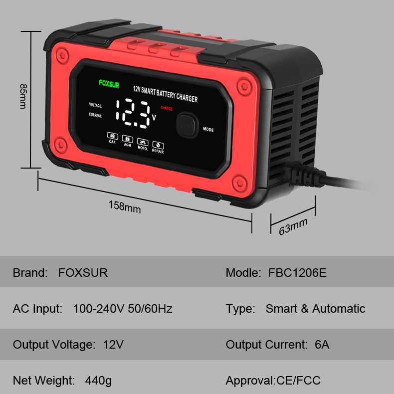 Dimensiuni FOXSUR FBC1206E