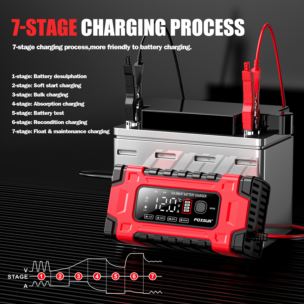 Proces incarcare 7 etape