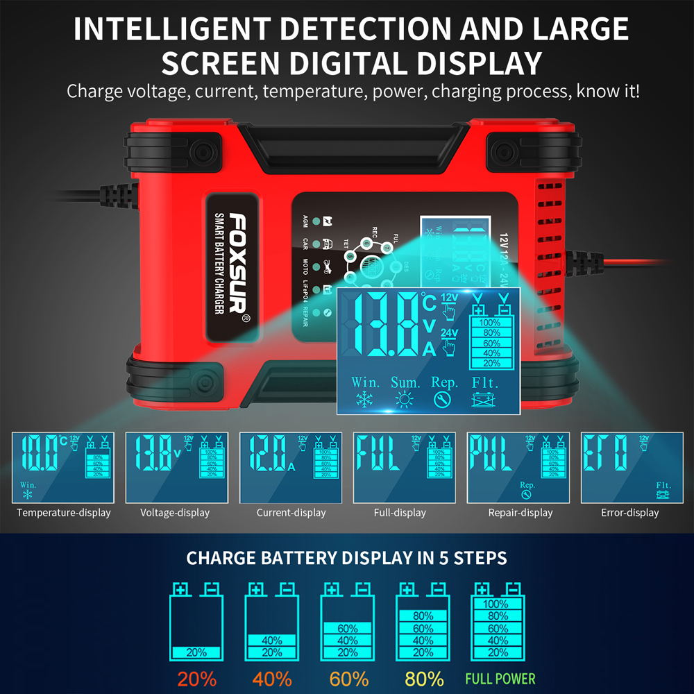 Afisaj Digital Foxsur