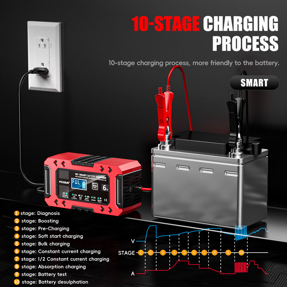 Proces incarcare 10 etape