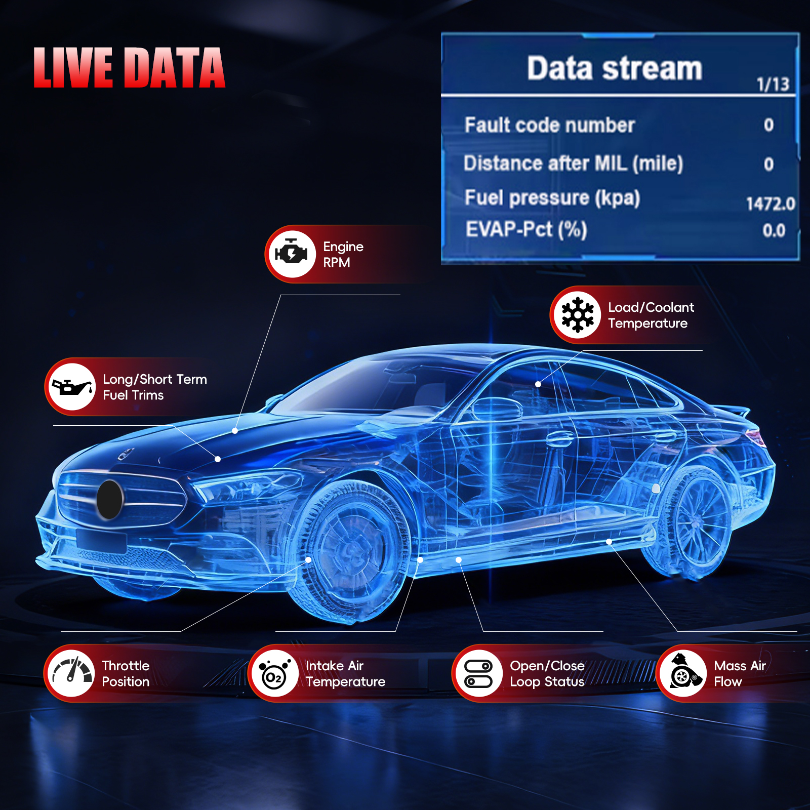 Monitorizare parametri motor