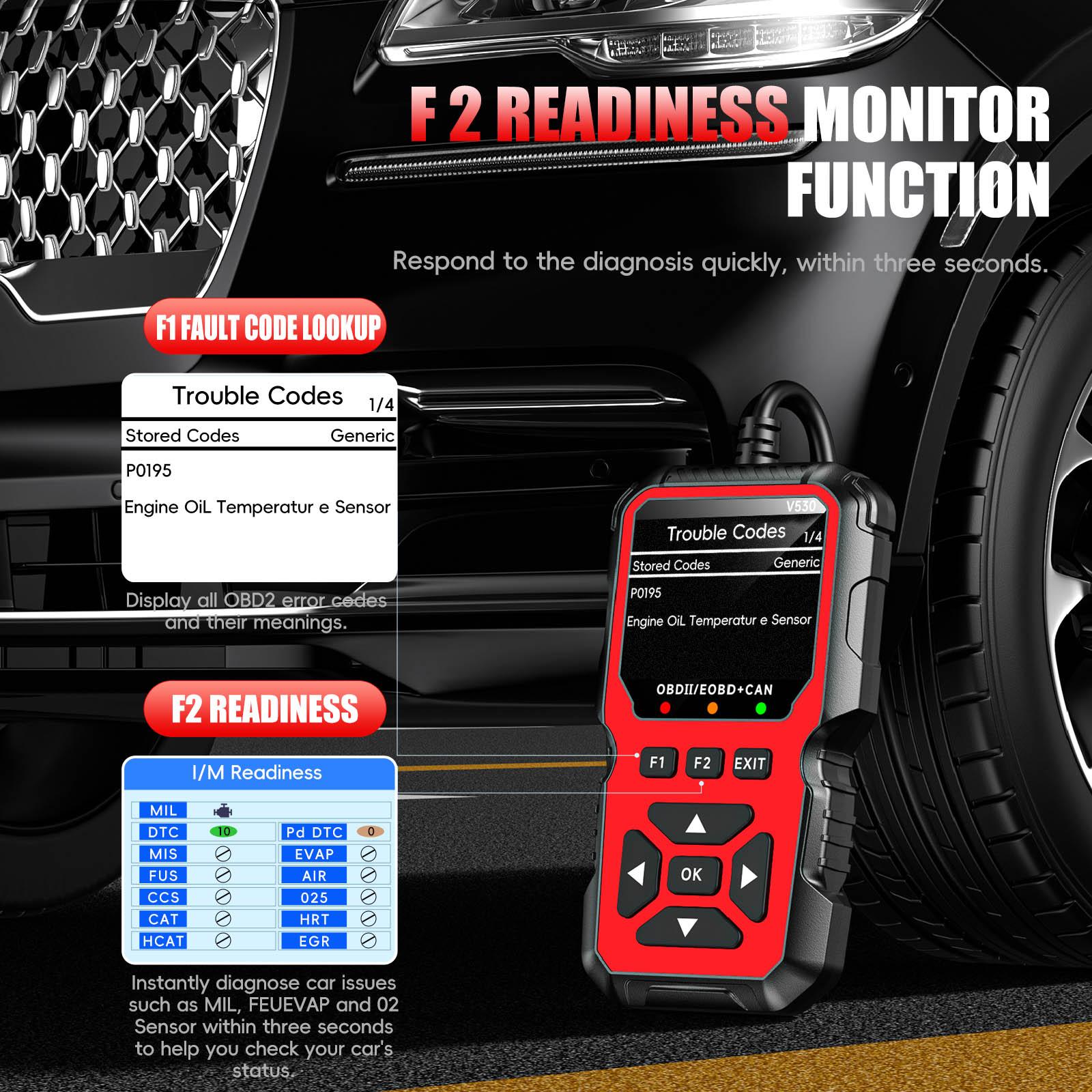 Functii F1 si F2 Diagnoza
