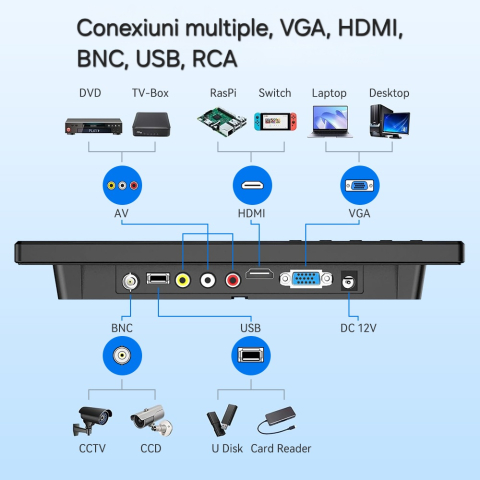 Monitor LCD 10.1 inch HD HDMI VGA AV RCA BNC, alimentare 220V, pachet complet [1]