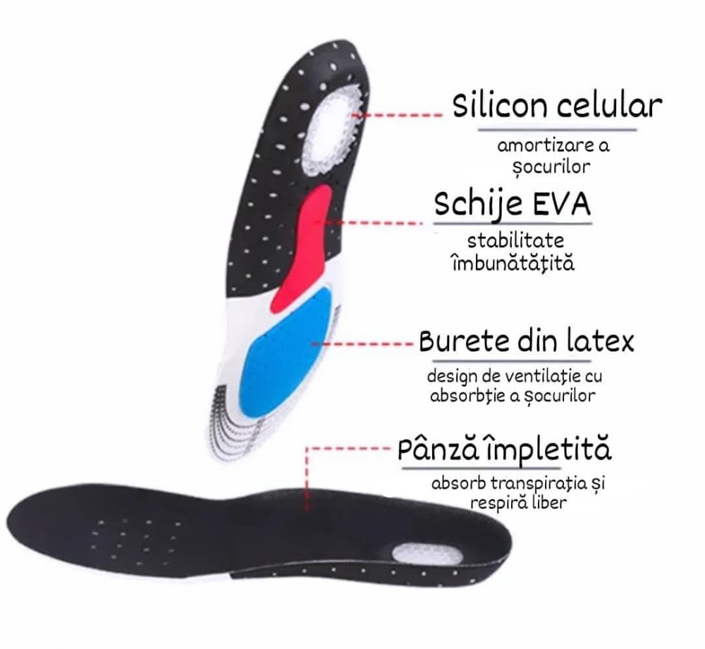 TALONETE ORTOPEDICE CU DESIGN ANATOMIC [2]