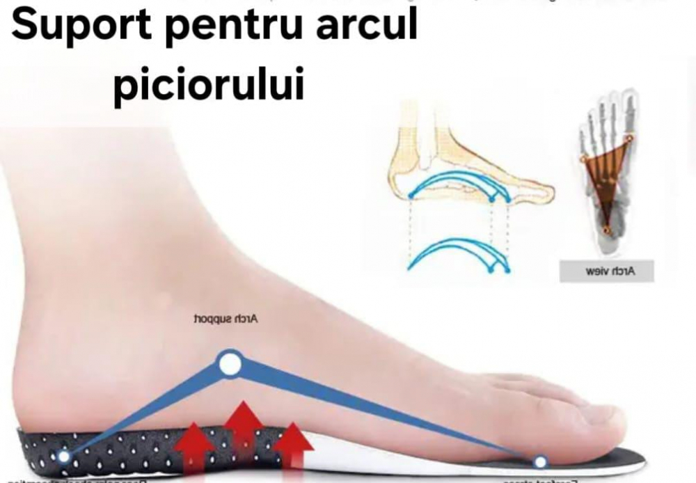 TALONETE ORTOPEDICE CU DESIGN ANATOMIC [10]