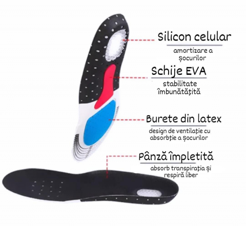 TALONETE ORTOPEDICE CU DESIGN ANATOMIC [1]