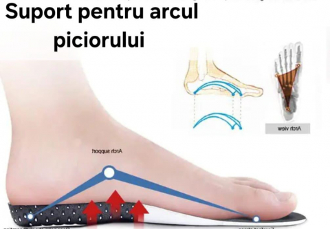 TALONETE ORTOPEDICE CU DESIGN ANATOMIC [9]