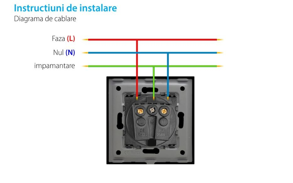 Modul priza Schuko + USB-A + USB-A 2.1A [2]