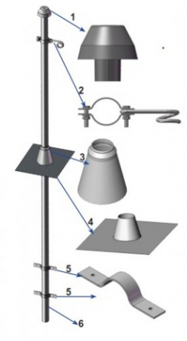 Accesorii electrica - Suport branșament pe clădire SB 1 1/2" 2m