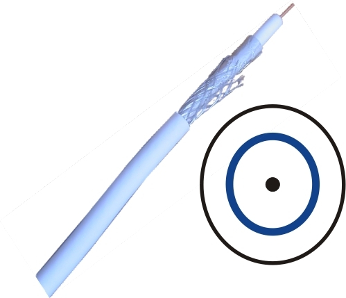 Cablu coaxial RG6 [1]