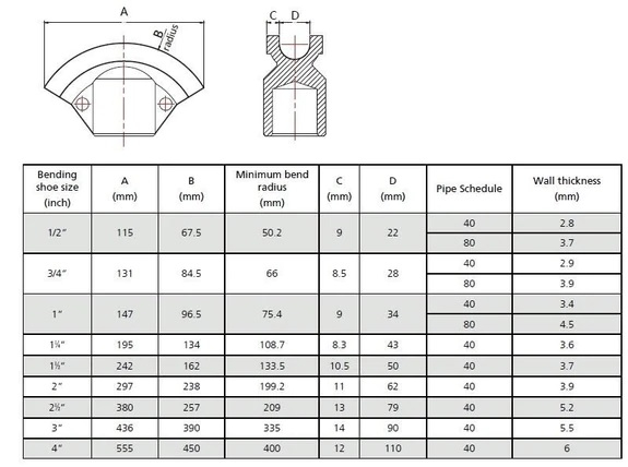 Dispozitiv de indoit tevi pneumo-hidraulic 13tf [7]
