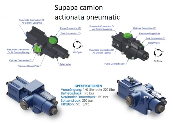Supapă cu actionare pneumatica camion debit maxim 140 lpm pentru controlul bascularii [1]