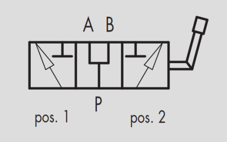 Deviator de debit [1]