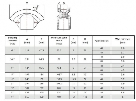 Dispozitiv de indoit tevi pneumo-hidraulic 13tf [6]