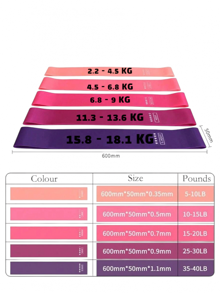 benzi-fitness-set-roz-gradient-rezistenta-tpe [2]