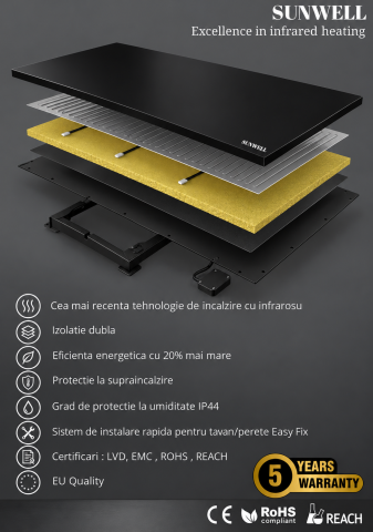 Panou radiant Sunwell BK8 [2]