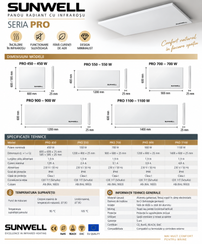 Panou radiant Sunwell PRO10 [10]