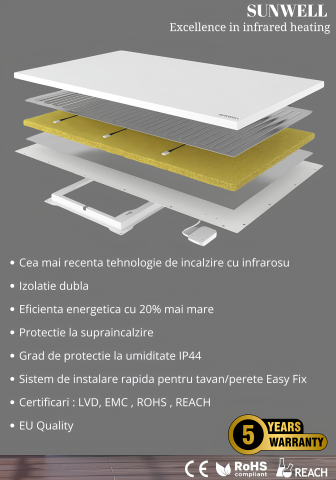 Panou radiant Sunwell PRO10 [2]