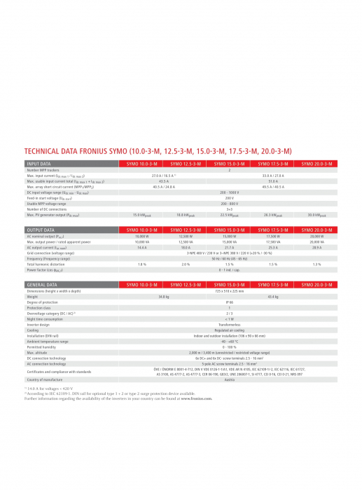 FRONIUS SYMO ADVANCED 17,5-3-M WLAN 17.5 kw trifazic ON-GRID [4]