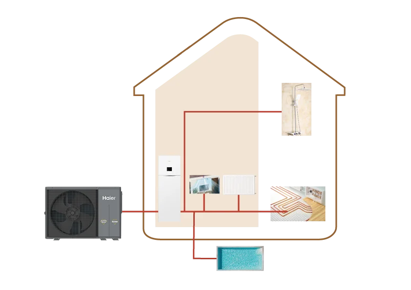 Pompa de caldura Hydro All In One R290 10 kW monofazata cu boiler 200 l [2]