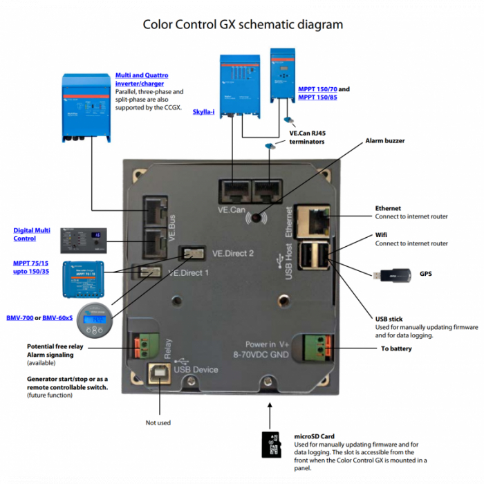 Victron Color Control GX – Hub de monitorizare pentru sisteme Victron | Control & VRM [3]