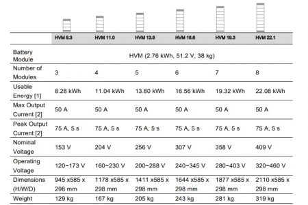 BYD BCU 2.0 pentru HVM/HVS – Unitatea de control pentru bateriile BYD Premium [1]