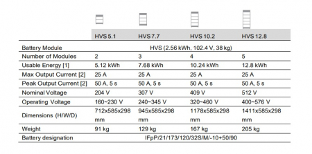 BYD HVS B-Premium 2.56 kWh – Modul baterie LiFePO4 pentru sisteme hibride [2]