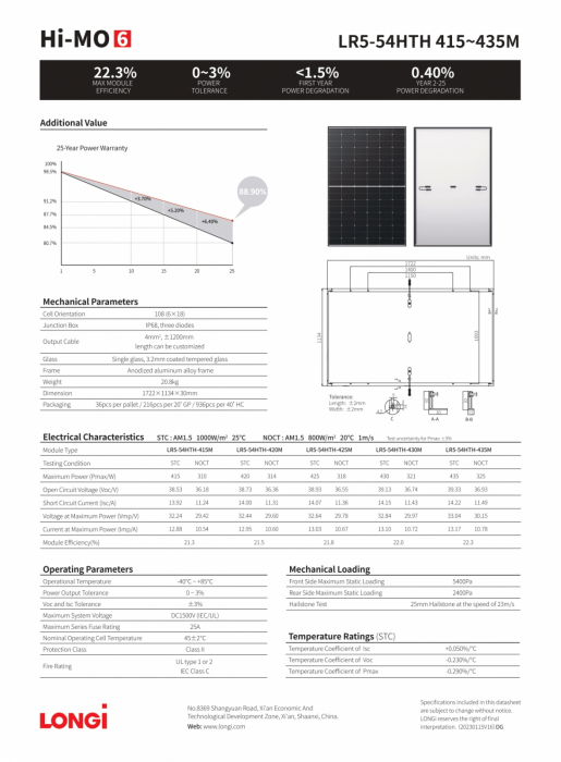 Palet Panou solar Longi 420W, 15.12 KW, 36 X Panou solar fotovoltaic monocristalin, LR5-54HTH 415~435M, 420W [5]