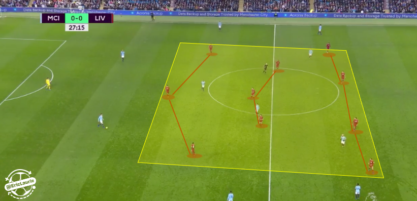 How to change your formation during a match: Tactical flexibility in modern football