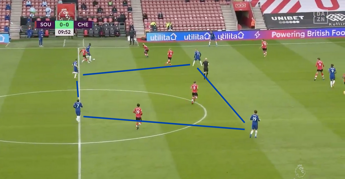 How to use the midfield area to control the game – Tactical keys for modern coaches